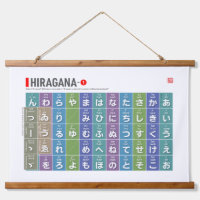 Tableau de Hiragana 01 -