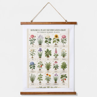 Tapisserie Suspendue Vintage Botanical Plant Identification Chart