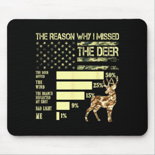 Tarnmuster-USA-Flagge Jäger Gründe, warum ich den  Mousepad