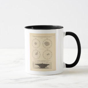 Tasse 119 Décès vieillesse, maladies diarrhéiques 190