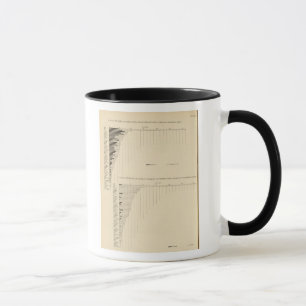 Tasse 131 acres dans les fermes 1900