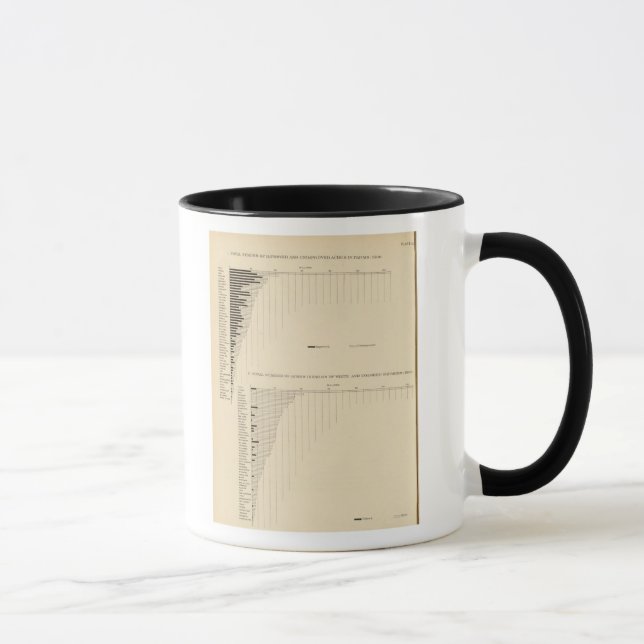 Tasse 131 acres dans les fermes 1900 (Droite)