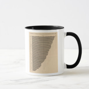 Tasse 189 Usines urbaines au total 1900