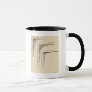 Tasse 24 Population et densité par État