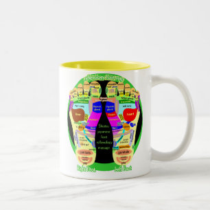 Tasse 2 Couleurs carte de pied de réflexothérapie