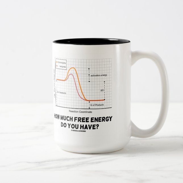 Tasse 2 Couleurs Combien d'énergie libre avez-vous ? (Chimie) (Droit)