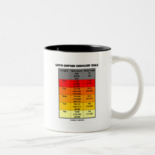 Tasse 2 Couleurs Échelle d'ouragan de Saffir-Simpson (météorolog