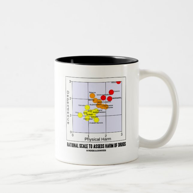 Tasse 2 Couleurs Échelle rationnelle pour évaluer le mal des (Droit)