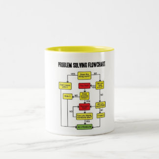 TASSE 2 COULEURS ORGANIGRAMME DE RÉSOLUTION DES PROBLÈMES