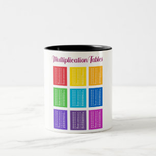 Tasse 2 Couleurs Tasse. 1x1 mathématiques aide à l'apprentissage