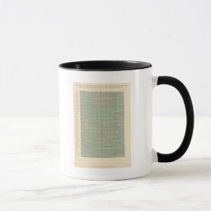 Tasse 49 Personnes nées dans l'État de la mer