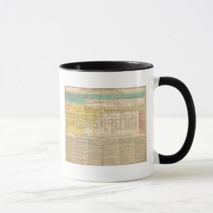 Tasse Angleterre de 1485 à 1815