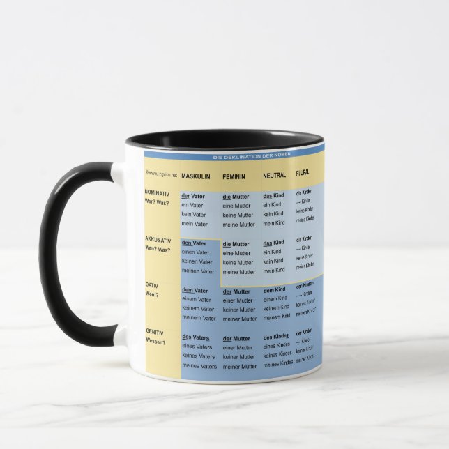 Tasse au Deutschlernen - substantif et pronom (Gauche)