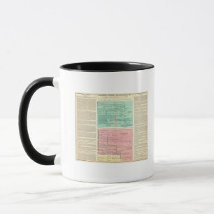Tasse Chronologie de la Perse et de la Syrie