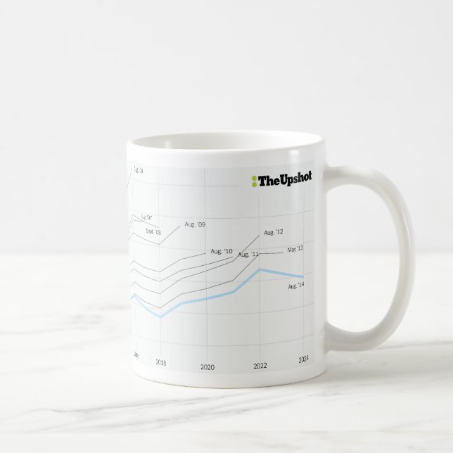 Tasse classique de MSK Assurance-maladie (Droite)