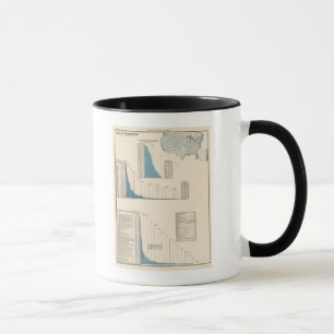 Tasse Commerce et transports