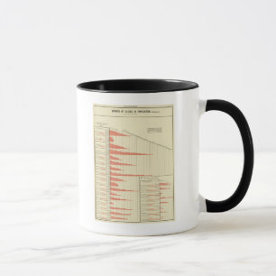 Tasse croissance démographique des États