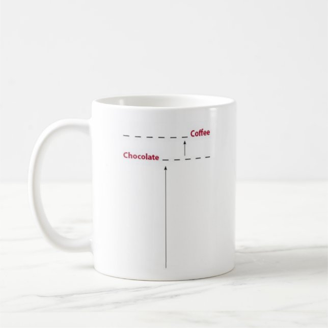 Tasse de café (Gauche)