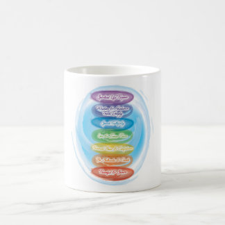 Tasse de café de méditation de Chakra