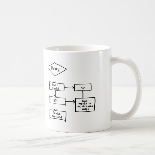 Tasse de café d'organigramme de prière (Droite)