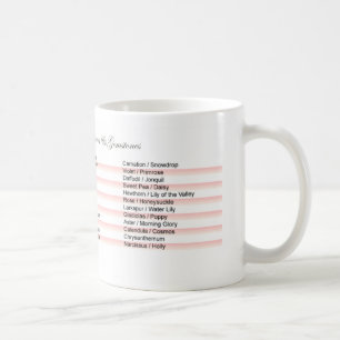 Tasse de café Mois de naissance