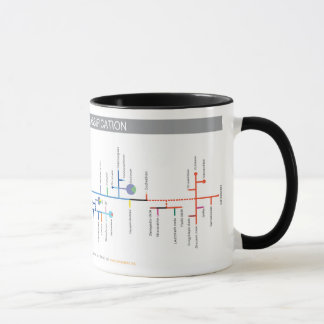 Tasse de classification de Compositae