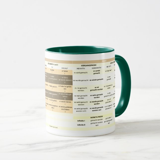 Tasse de couleur avec le Verbkonjukation (Devant droit)