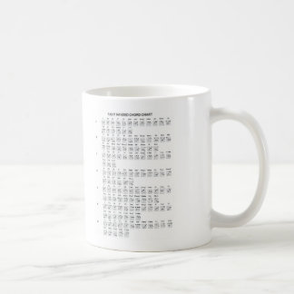 Tasse de diagramme de corde de guitare