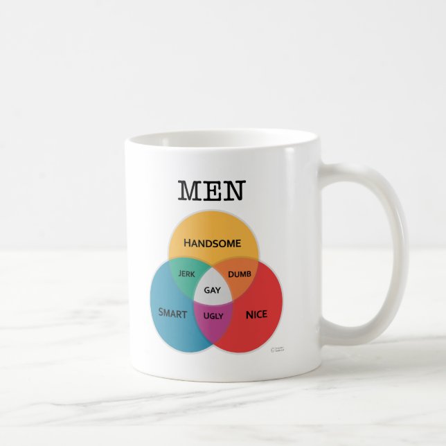 tasse de Homme-diagramme (Droite)