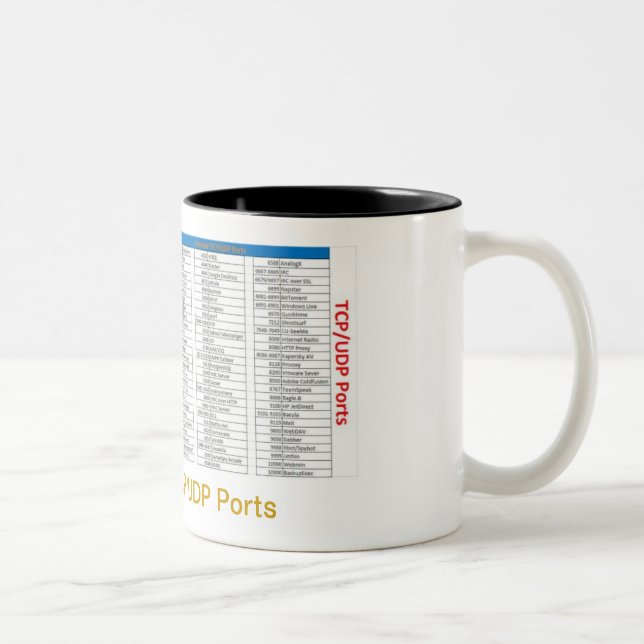 Tasse de référence de port de TCP (Droit)