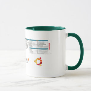Tasse de référence d'Ubuntu avec le logo