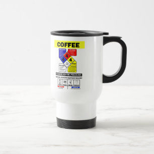 Tasse de risque de café