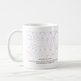 Tasse de rotation de graphiques de football