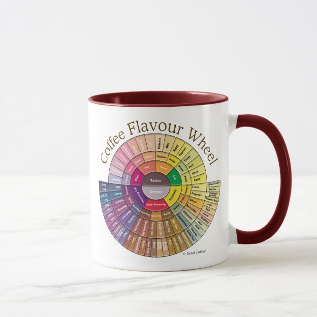 Tasse de roue de saveur de café (Droite)