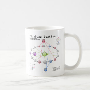 Tasse de station de Fizzbuzz