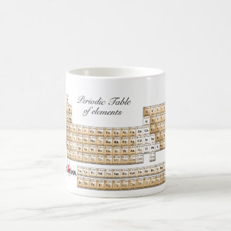 Tasse de table périodique - tazza du su de