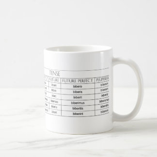 Tasse de Tableau de verbe de Bibere