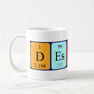 Tasse des periodisch wiederkehrenden Tabellennamen