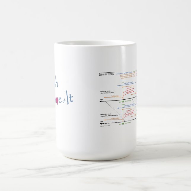 Tasse des weißen Kaffees mit Zeitleiste (Mittel)