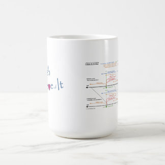 Tasse des weißen Kaffees mit Zeitleiste