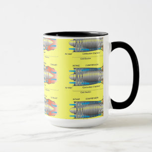 Tasse Diagramme de moteur de turbine
