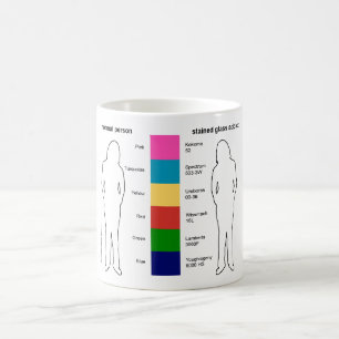 Tasse d'intoxiqué en verre souillé