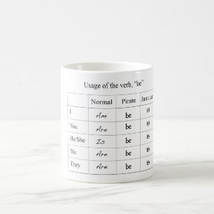 Tasse drôle de diagramme de conjugaison de verbe