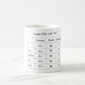 Tasse drôle de diagramme de conjugaison de verbe