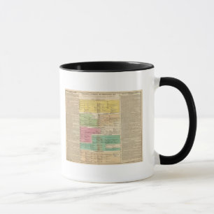 Tasse Empire de Constantiople