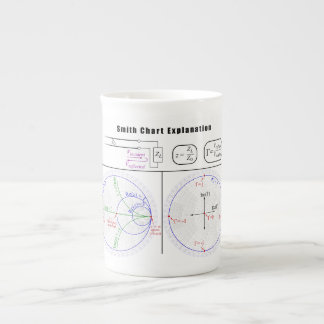 Tasse En Porcelaine Diagramme d'explication du graphique Smith