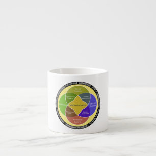 Tasse Expresso Schéma du cercle de la mécanique