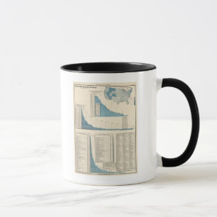 Tasse Fabrication, mécanique, extraction minière