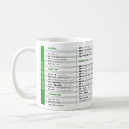 Tasse für Excel-Verknüpfungen