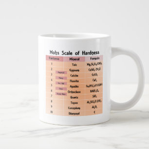 Tasse Géante L'échelle de dureté de Mohs